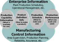 Figure 6: Categories of information exchange in a manufacturing company